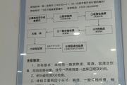 拉萨市东莞入职体检流程